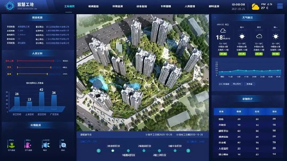 2023年的智能建筑：五大趋势与未来预测